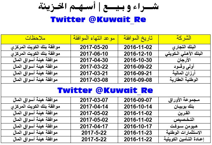 Kuwait_Re tweet picture