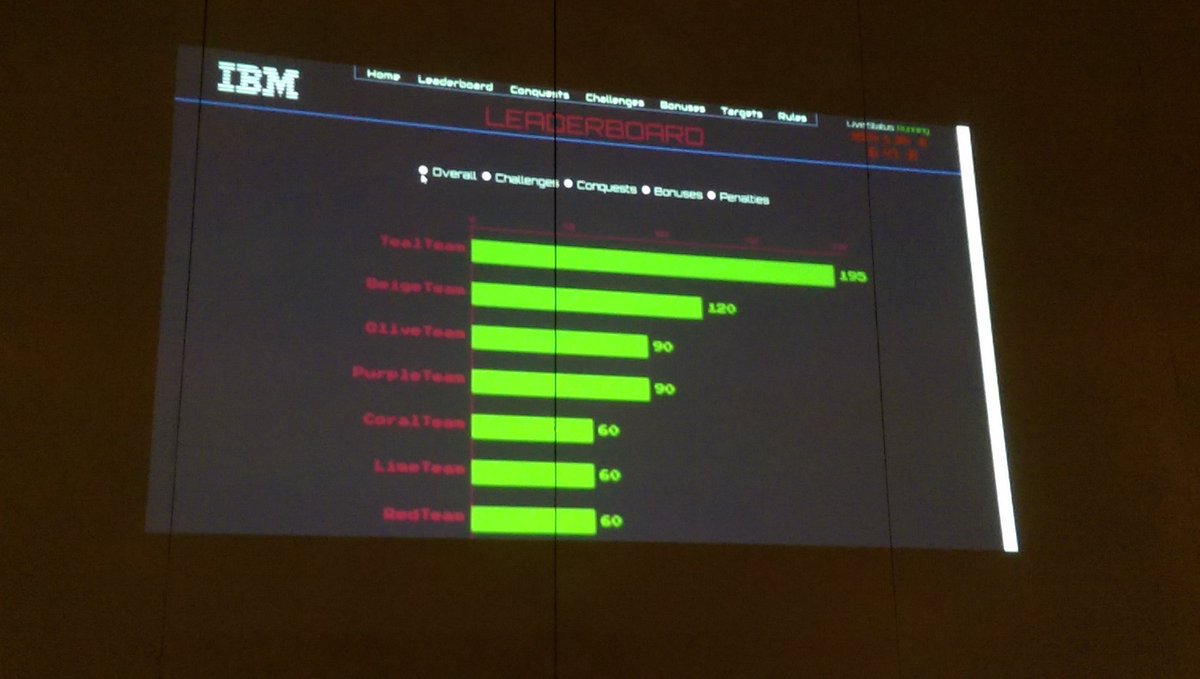 mik997's tweet photo. #IRISSCON #Dublin 2016 #CTF2016 challenge #IBM #infosec https://t.co/mU0IzOLWAy