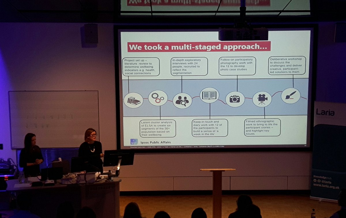 LouiseReeve1's tweet photo. @laria I really like this #infographic of a research journey from @IpsosMORI #laria2016 https://t.co/NvR9JgcpUp