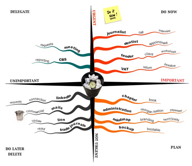 Biggerplate's tweet image. Time management rules of covey combined with #mindmapping, resulting in time mapping! Great #mindmap :ow.ly/ECV3306pD4w @hansbuskes