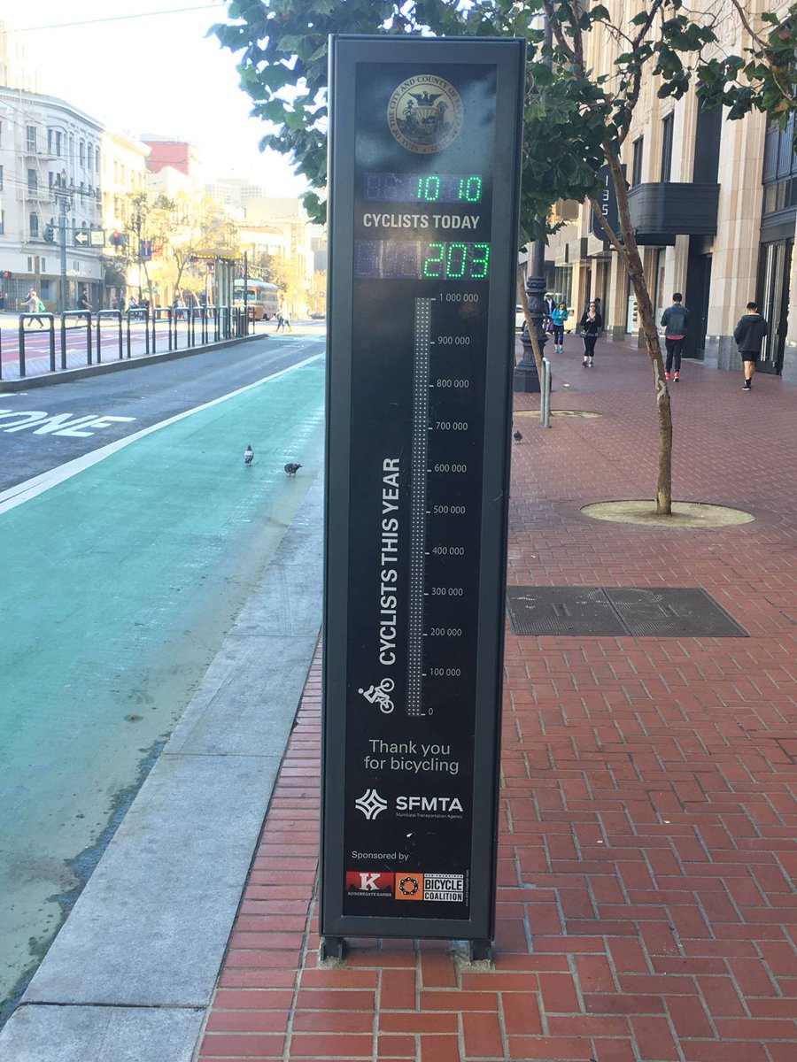 RealStartUpCity's tweet photo. There are 800,000+ #bicycles in #Amsterdam. That’s more bikes than people! #Cycling in #SanFrancisco isn't there yet https://t.co/8hq1Bwdg65 https://t.co/bPdG1jeOY9