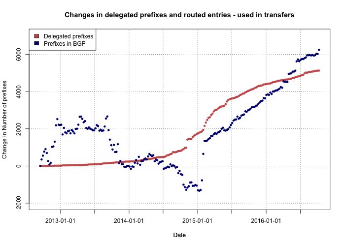 RIPE Labs tweet media