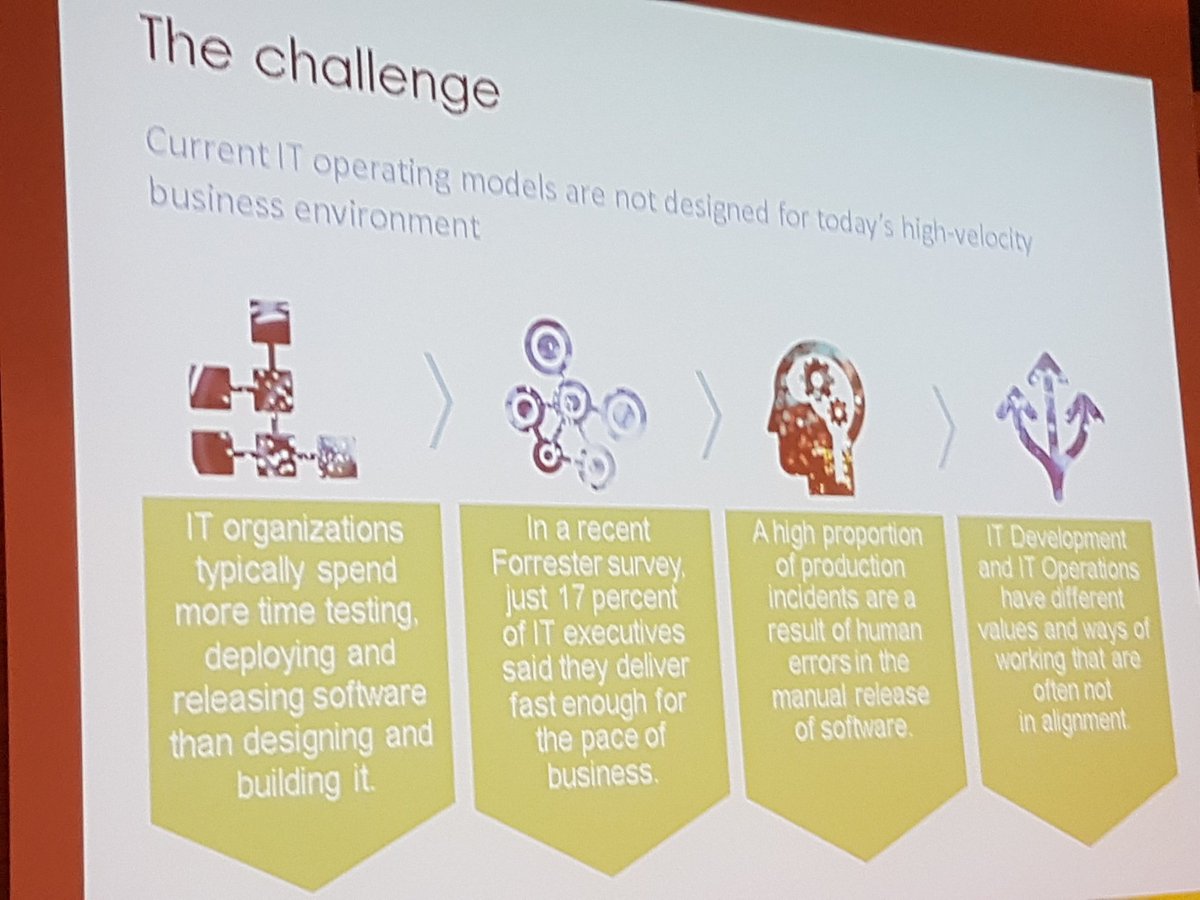 barclayrae's tweet photo. Some useful background points from unisystems in Greece #devops16gr https://t.co/oFiX9venTV