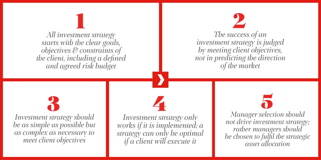 Redington #InvestmentPrinciples 1-5. #investmentstrategy
