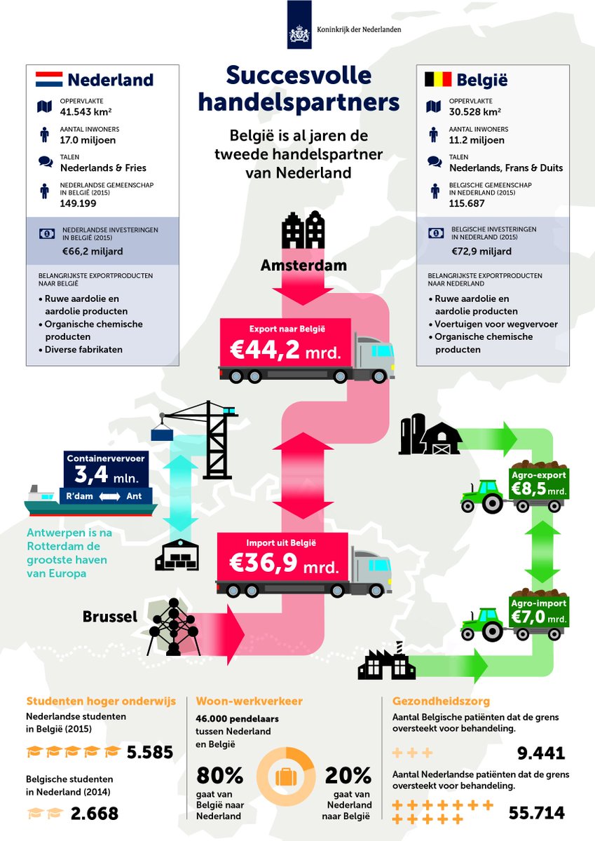 In het kader van het staatsbezoek van BE aan NL van 28-30 nov hebben wij wat interessante feitjes voor u verzameld: