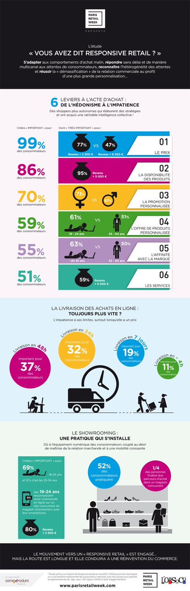 LesNapoleons's tweet photo. S'adapter / répondre / reconnaître / réussir - #responsiveretail
RT @LucchettaJ https://t.co/5r0kmT9NVF