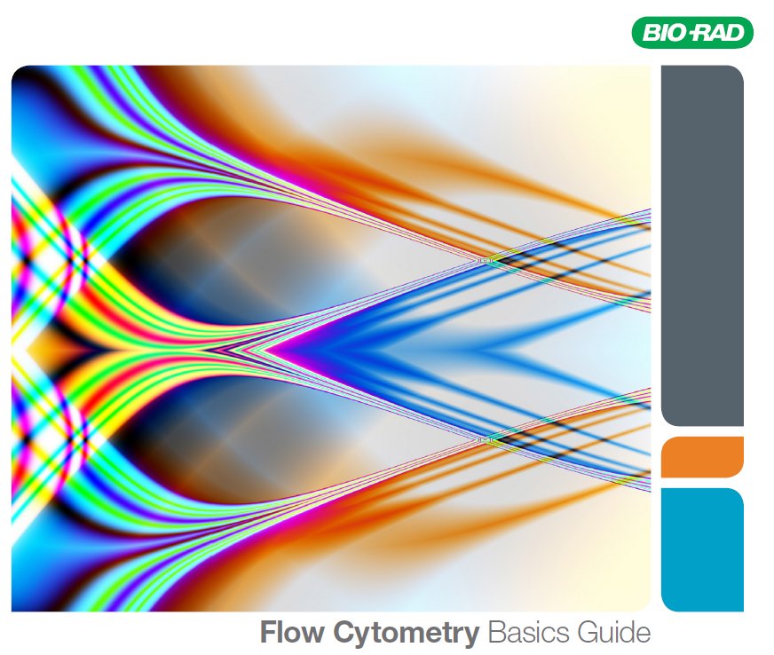 download intersections of