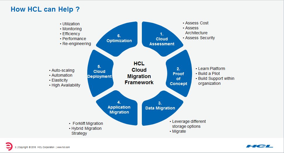 HCLScribes's tweet image. .@hclnamana – “Here’s how #HCL can help?” #HCLICloudConference.