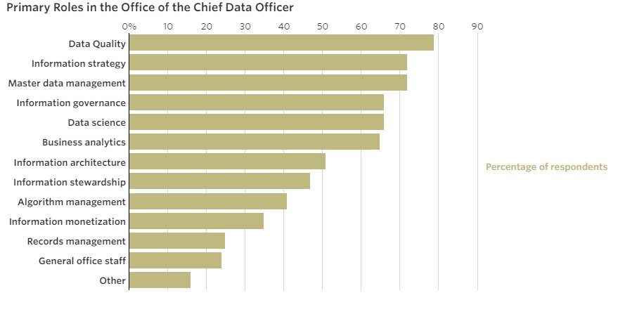 StiboSystemsLtd's tweet photo. Data Officers gaining C-suite prominence: Gartner Survey https://t.co/0tYJhg8V6V by @WSJ and @DeloitteUS #CDO #CIO #dataquality https://t.co/GDJ32Js9RA
