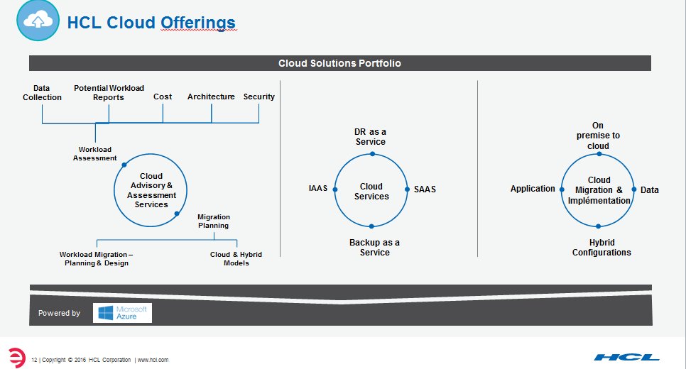 HCLScribes's tweet image. .@hclnamana presents HCLI&apos;s #Cloud Offerings. #HCLICloudConference
