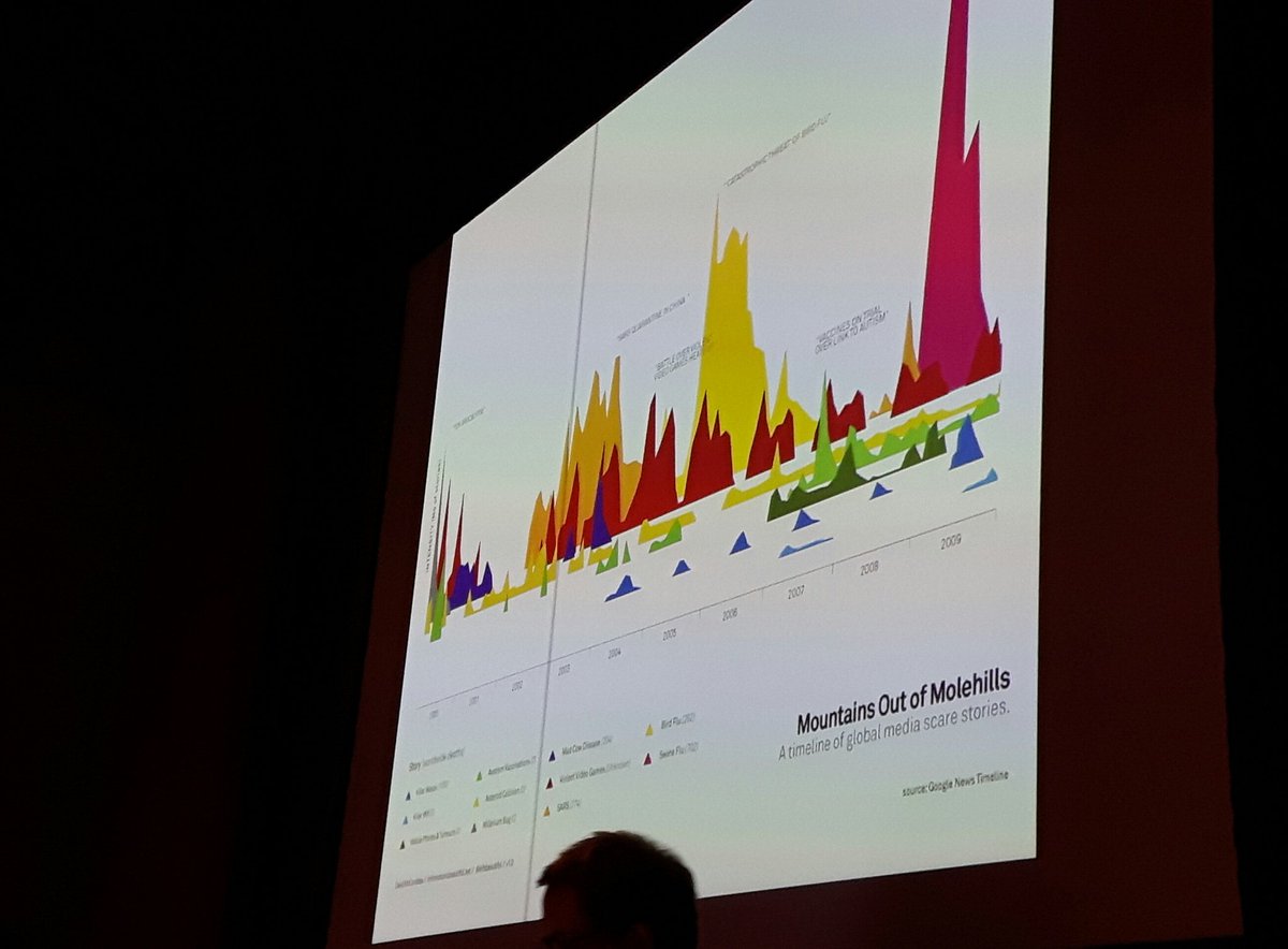 LouiseReeve1's tweet photo. @laria Robert Radburn on the Few vs. McCandless #Datavisualisation Feud #LARIA2016 https://t.co/nDsigkoRbe