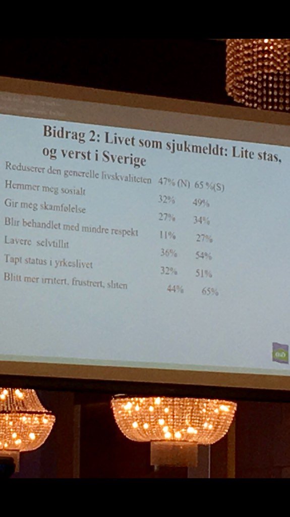 olaemil's tweet photo. Mye mas om at vi burde se mot Sve, men se litt hvordan de har det v sykmelding! Slide fra prof. Rolf Rønning #iakonf https://t.co/oWanl74ACL