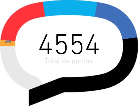 Passando para agradecer a galera beta! Conseguindo ou não ja vlw a tentativa! Tenho o chip a 2 anos e é a primeira vez que tento ser lab!