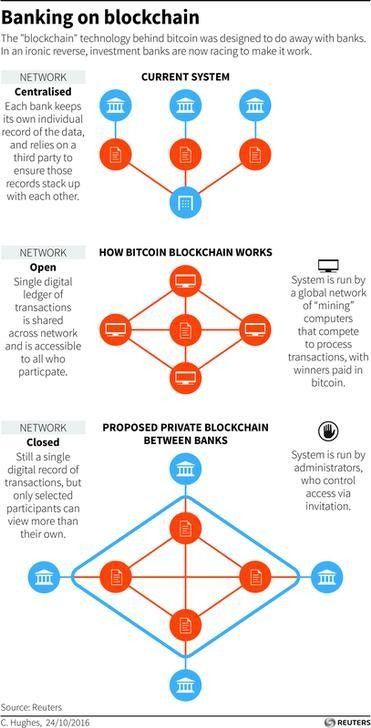 wef's tweet photo. There is more to blockchain than moving money. It has the potential to transform our lives - here's how https://t.co/5QFrhED3XB https://t.co/KzJeAcC556