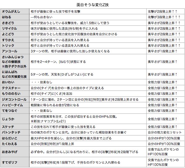 すてゼリフ Z技 ポケモンの壁紙