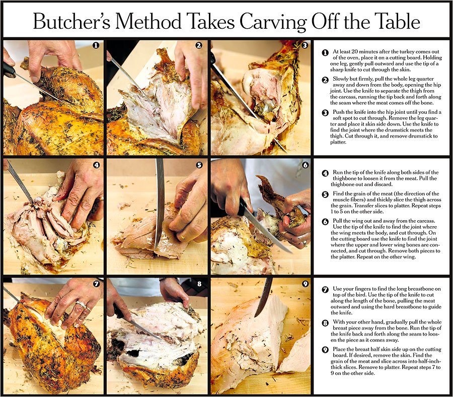 A man with no knife is a man with no life. Happy Thanksgiving everyone!