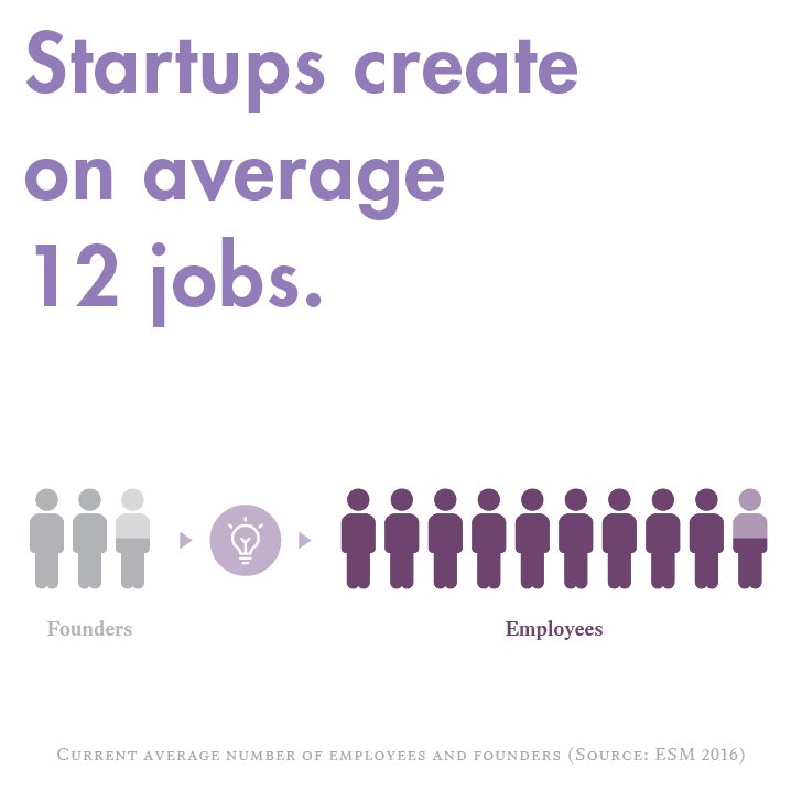 Ansip_EU's tweet photo. Check out #ESM16: need 2 tackle regulatory fragmentation, top difficulty 4 #startups https://t.co/TG4MdAYXgN @StartupEurope @StartupsMonitor https://t.co/OhsI9MaOxj
