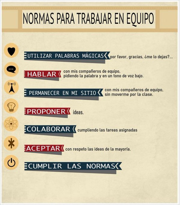 Aulaplaneta's tweet photo. Cómo comportarte cuando trabajas en equipo vía @UnimelEducacion #educación https://t.co/WMmFmPayZK