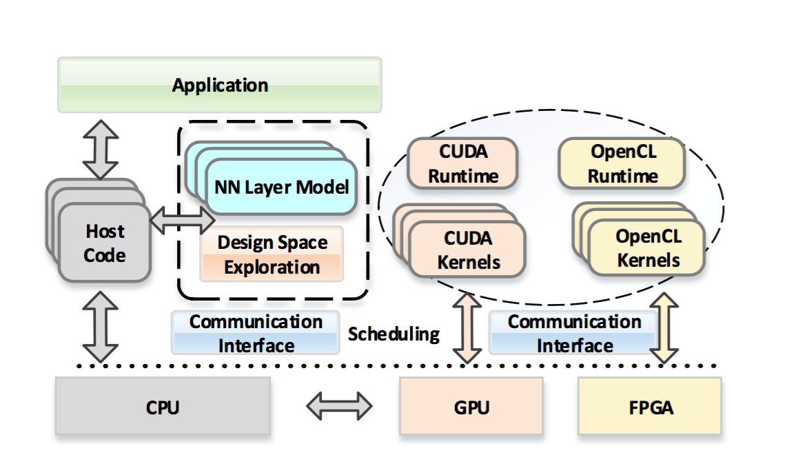 Технологии CUDA И OPENCL. Модель исполнения OPENCL. OPENCL И CUDA отличия. GPU ASIC FPGA.