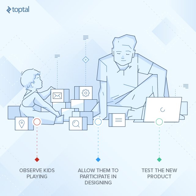 oliverlindberg's tweet image. The definitive guide to building apps for children: toptal.com/designers/inte… #designforchildren #apps #ux