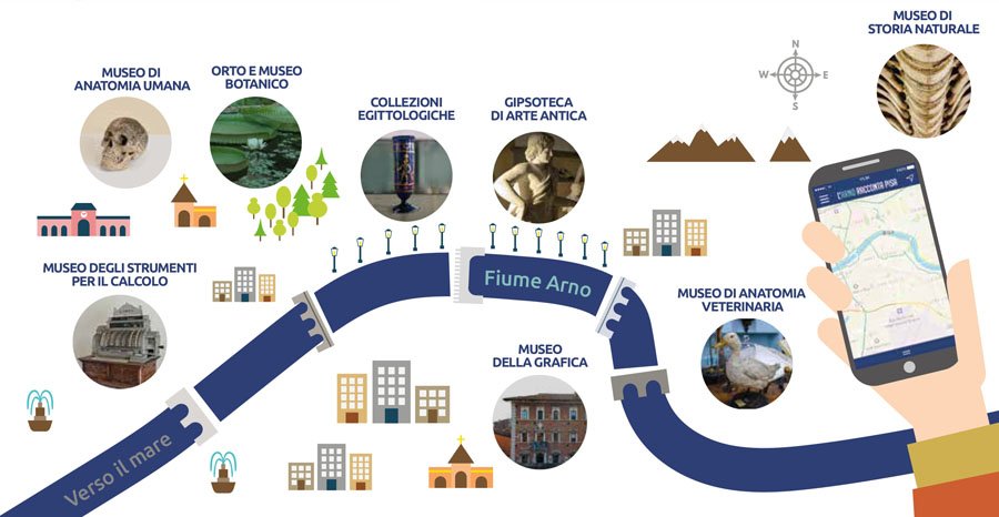 Unipisa tweet picture