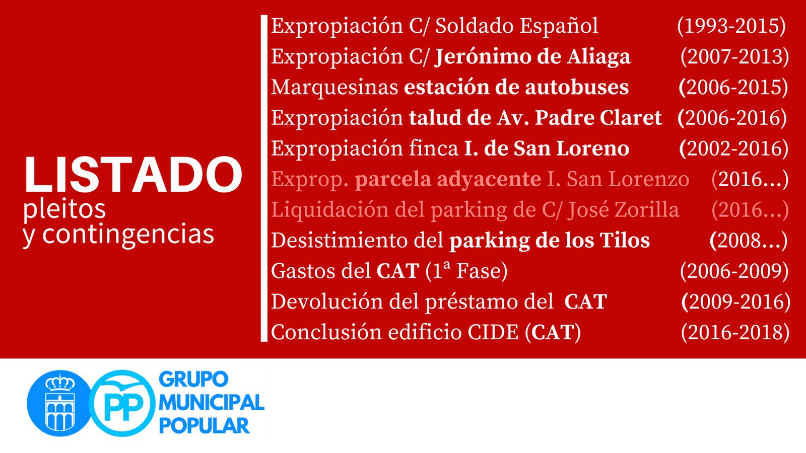 Listado pleitos y contingencias