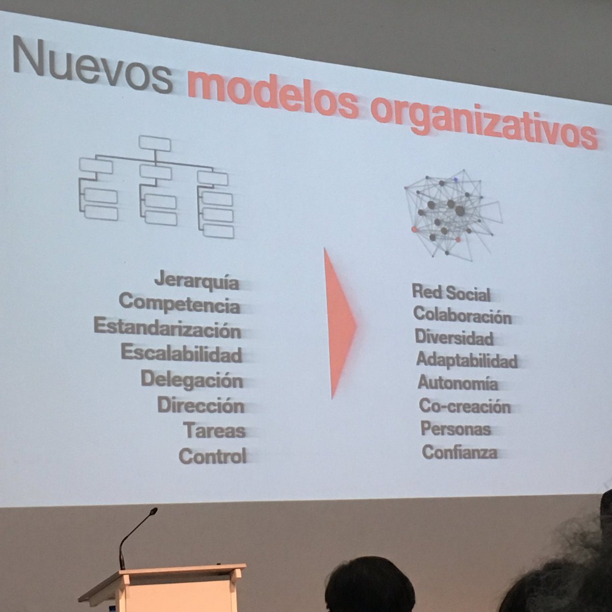 guiogl's tweet photo. Nuevos modelos organizativos....ay cuánto cuesta eso #DiaMundialClubCalidad https://t.co/O5i3yy7nIm