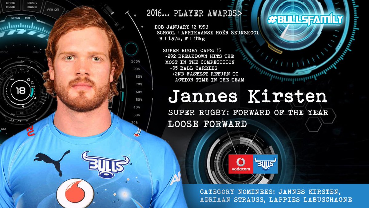 BlueBullsRugby tweet picture