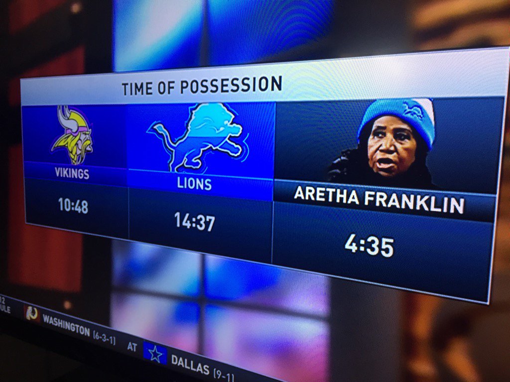 GRLitman's tweet photo. Stat of the game. #arethafranklin https://t.co/qFKjBEsNSE