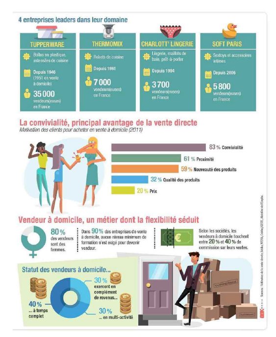 MaelysTrope's tweet photo. La vente directe, une solution face au #chomage
@SoftParis @VenteDirecteVdi @VD_magazine @FVD_OFFICIEL #SoftParis #emploi #recrutement https://t.co/pDvcSjIZdI