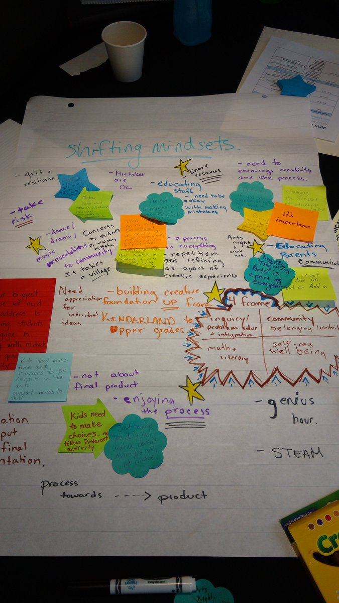 Planning new initiatives to build stronger Arts programs <a href="/SCDSB_arts/">SCDSB arts</a>