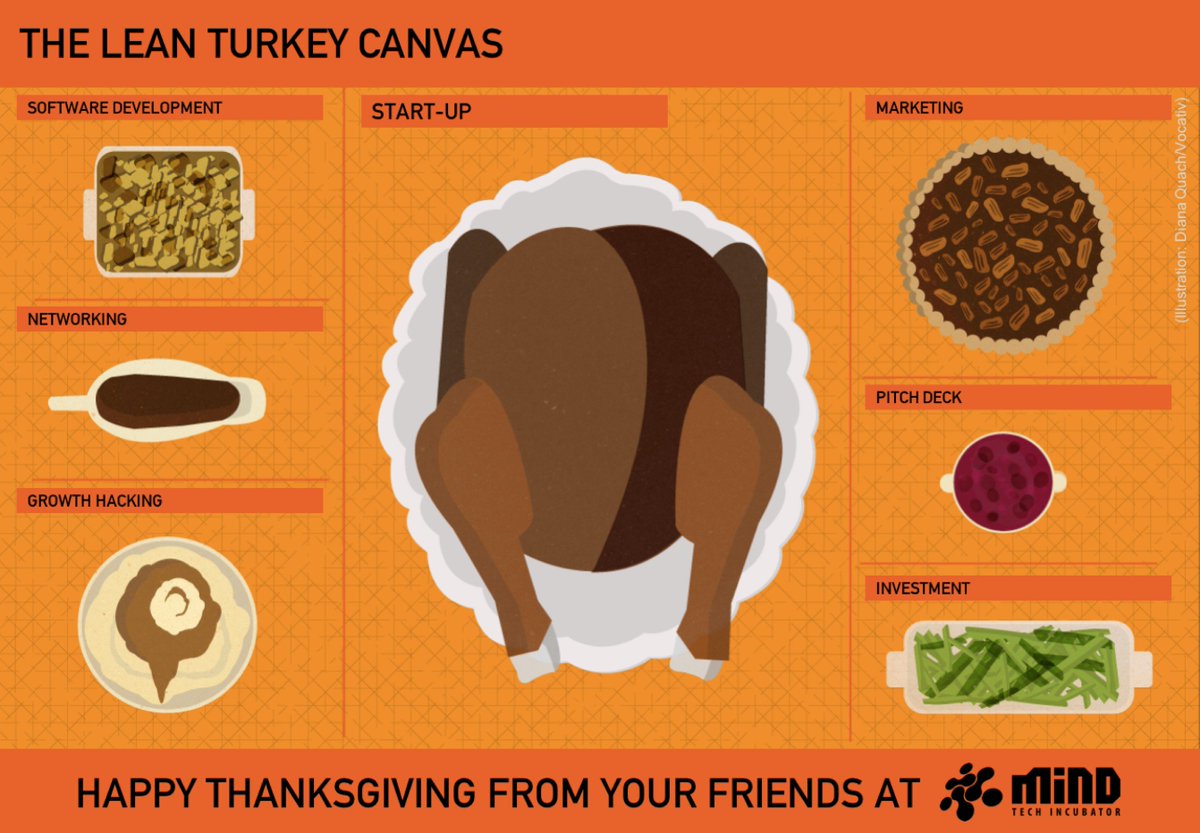 MINDhubMx's tweet photo. Happy #Thanksgiving day from your friends at MIND Hub Tech Incubator! https://t.co/3GVShpvRKb