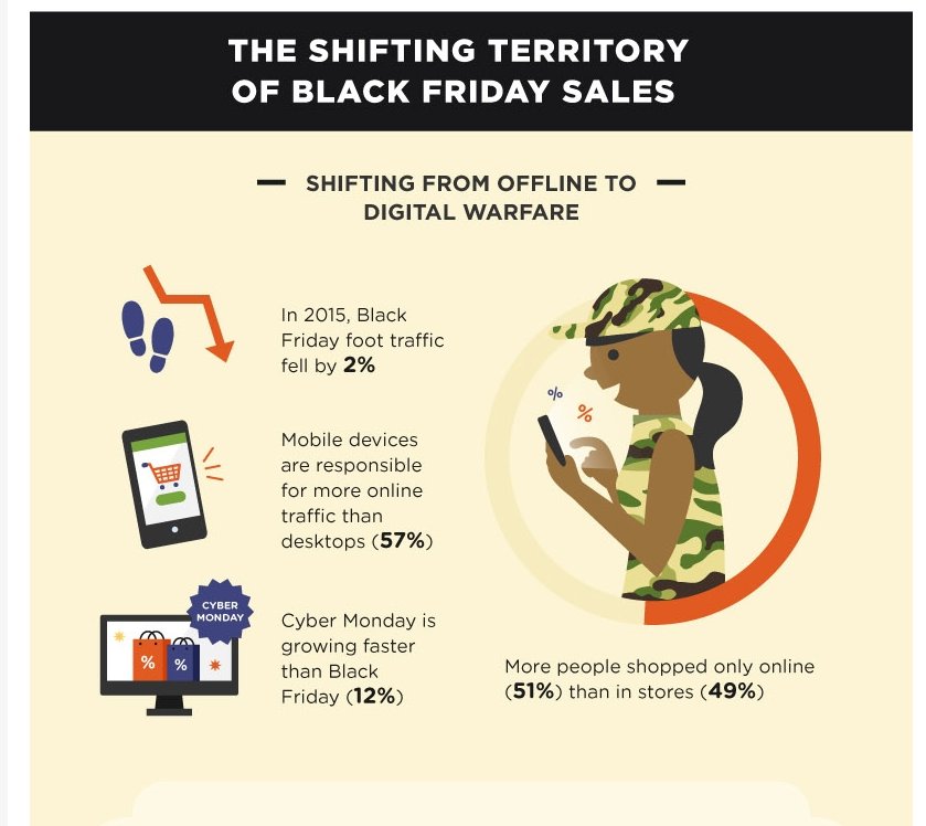 Shopping for deals this #BlackFriday? This infographic gives a whimsical look into Black Friday in numbers. buff.ly/2fFMb6B