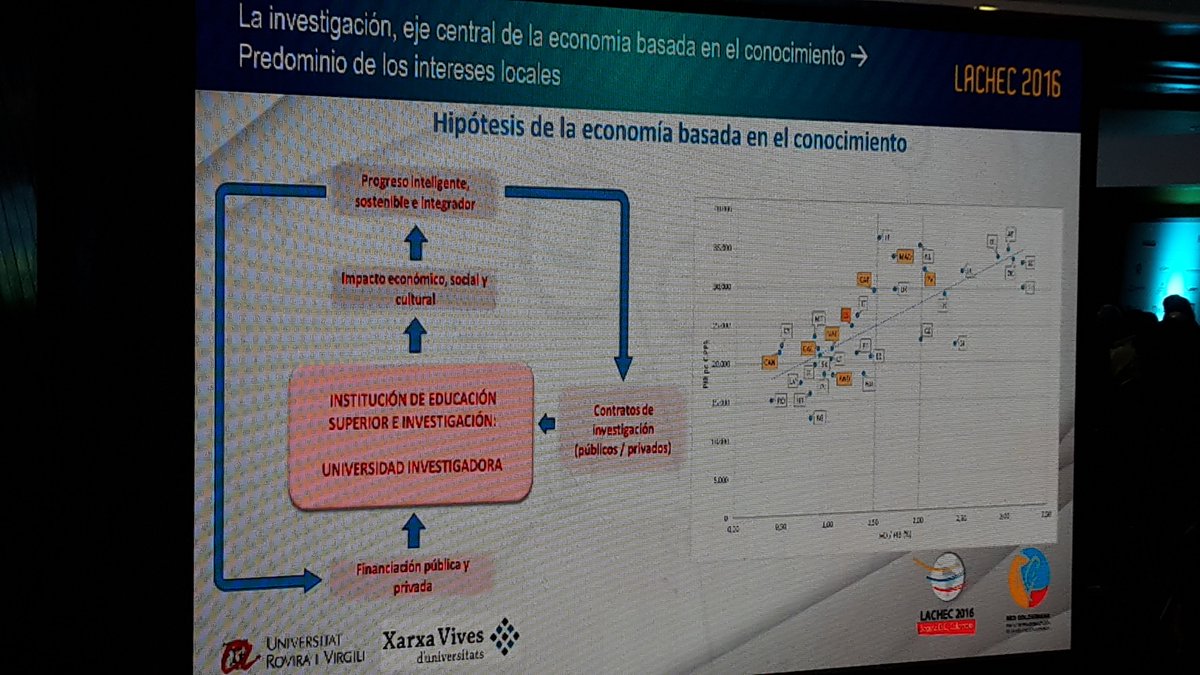 UniversidadEan's tweet photo. La investigación es el eje de la economía basada en el conocimiento: Francesc Xavier Grau. #LACHEC2016 https://t.co/82UmFv0zKe