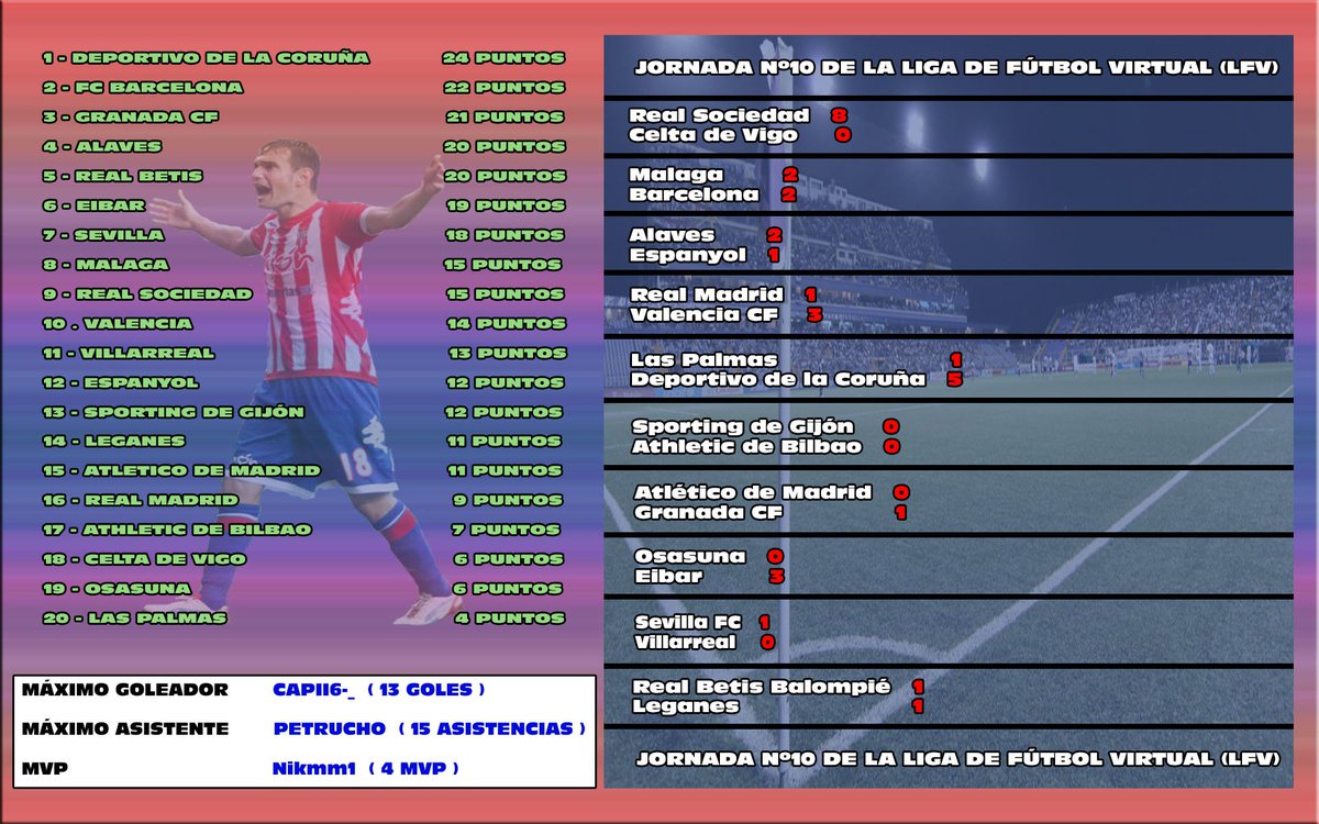 El Carrusel de la Jornada Nº10 ( Por <a href="/NoticiasLFV/">FIFV - LFV Noticias</a> )