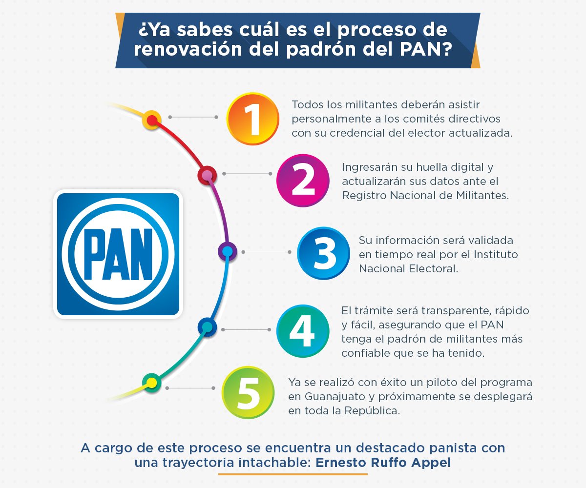 AccionNacional's tweet photo. Estamos renovando nuestro padrón de militantes para hacerlo transparente y confiable. Juntos, construimos un Partido mejor. #SePuede https://t.co/PxCe0thOBV