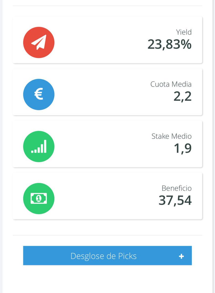 greenmachinebet's tweet photo. Acabamos  el día con 3 Stake 2 ✅ y otro 🔵 💪💪💪

Ya tenemos el finde cerca!! 

https://t.co/S0MMQzo9F2 https://t.co/gYs9EiyBcI
