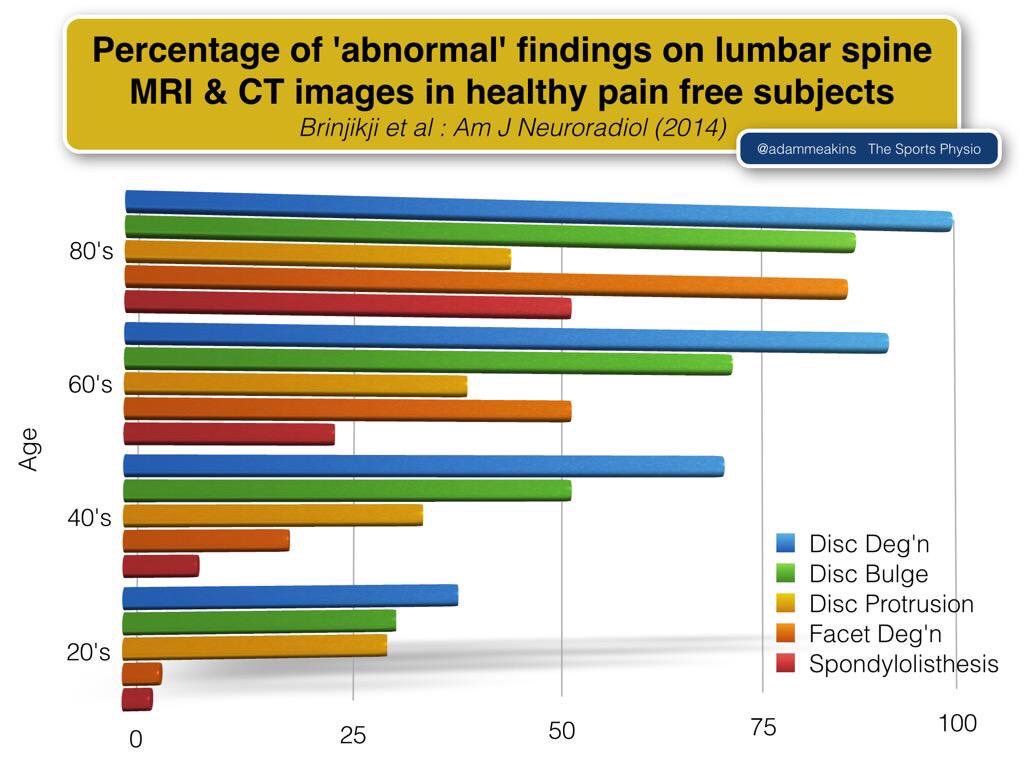 AdamMeakins's tweet photo. Using a patients scans? Don't BARF or create VOMIT... https://t.co/9Tzj91N9Bt
