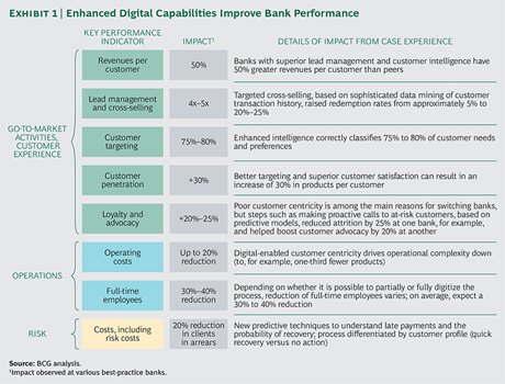 Ronald_vanLoon's tweet photo. Customers Steer Digital Trends Driving Retail Bank Transformation | #DigitalTransformation #Analytics #RT https://t.co/Ye2iN96Nhb https://t.co/pS1WgE1n1T