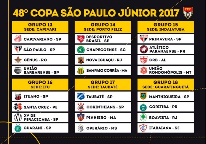scgenus's tweet photo. #Genus ficou no grupo 13 da #CopaSP. https://t.co/6ehXgg975D