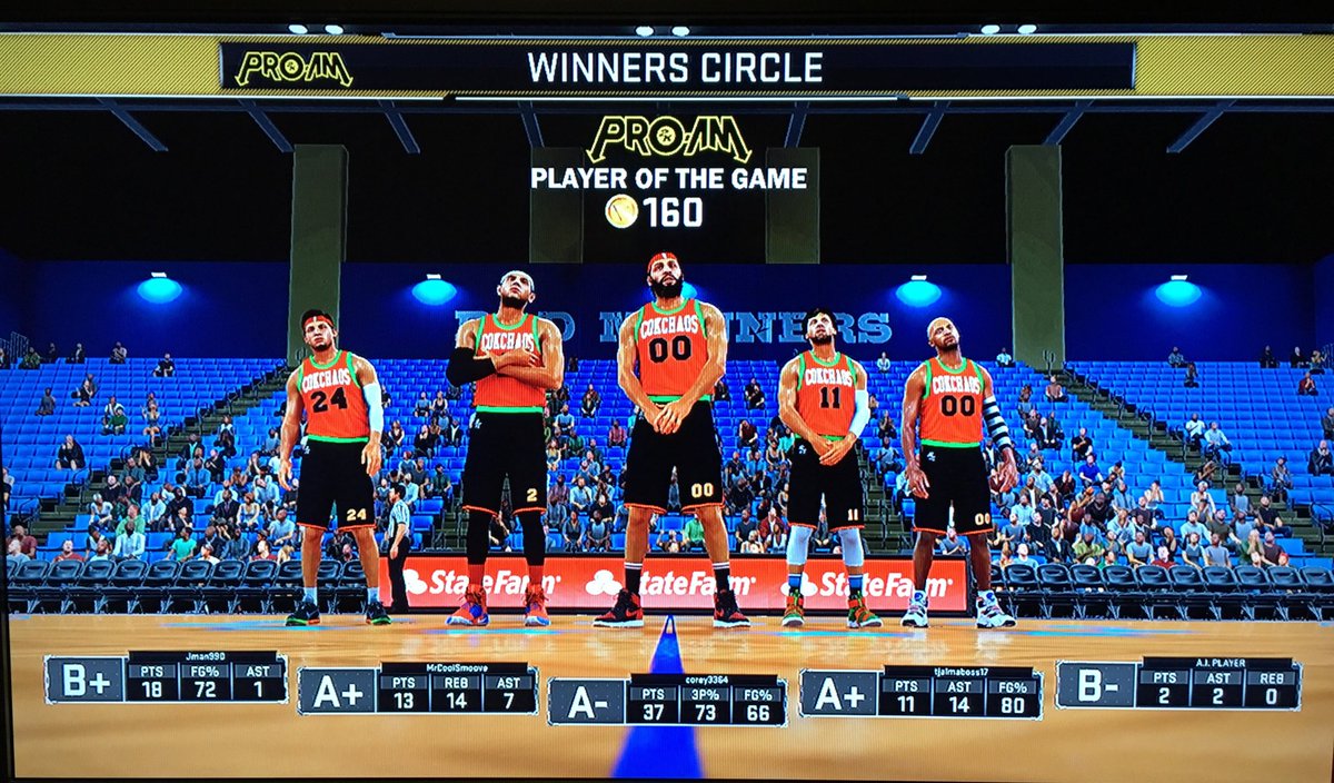 Finnacokchaos's tweet image. #CokchaosWin !!! Corey&apos;s career-high in points! @2k15payer101 11p/14a @TheJman2K 18p @corey3364pf 37p/3/2a/1b @FinnaSmoove 13p/14r/7a/2b