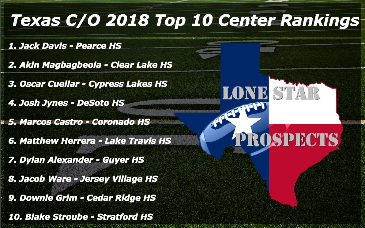 ThomasERios's tweet photo. Texas C/O 2018 Tight End, Center and Offensive Guard Rankings! #txhsfb https://t.co/NOFjfOvLCl