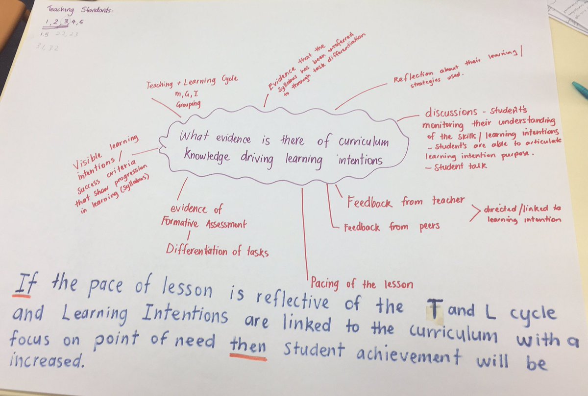 Looking for evidence of curriculum knowledge driving learning intentions. #BCQCOS <a href="/annbasel/">Annette Udall</a>