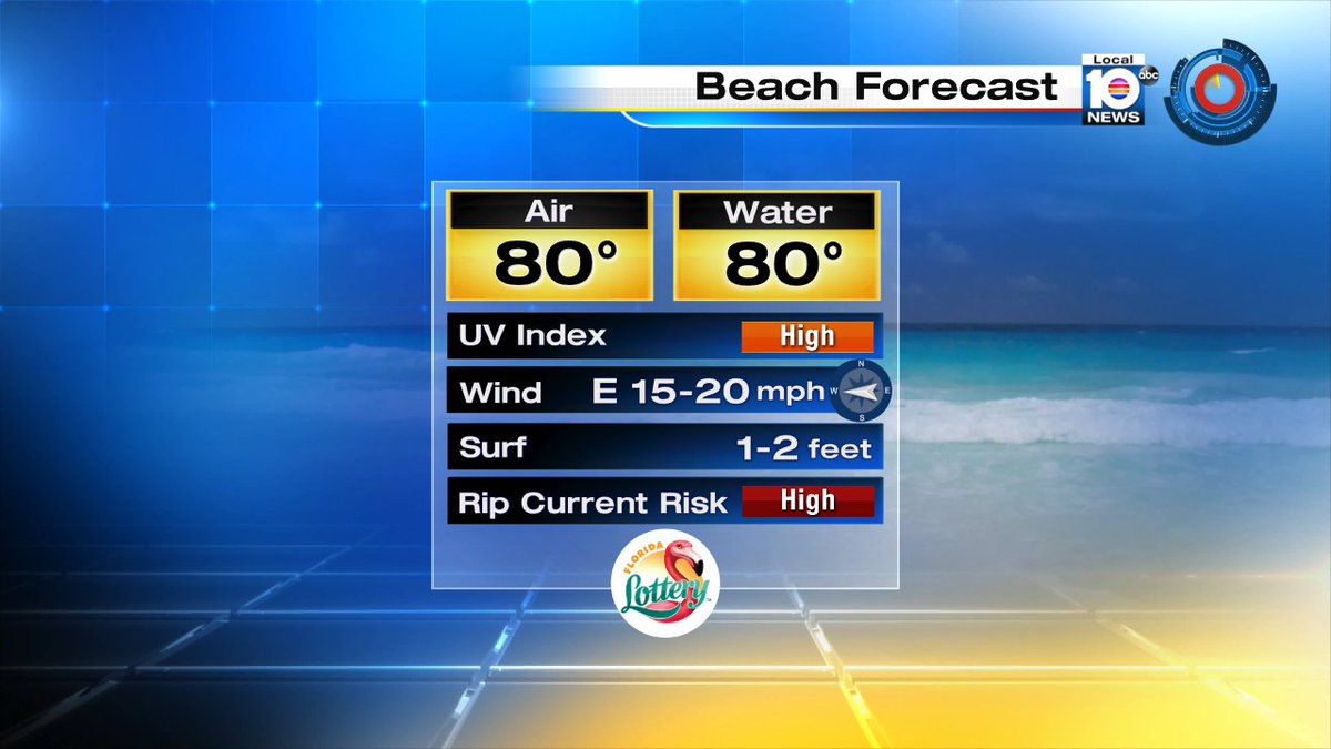Headed to the beach for "Black Friday"? @TrentAricTV recommends the beach tomorrow. https://t.co/i4GQBiGCRn