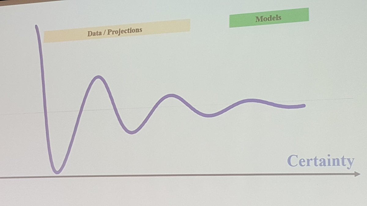 kookylie_koo's tweet photo. Big data: will we need to calibrate/validate in the future? Or have opportunities to test more options? #tpf2016 @PlanningMel @pedbiketrans https://t.co/dt6RaShciu