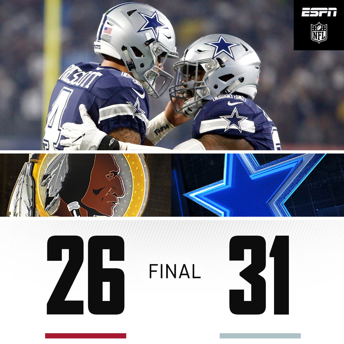 ESPNNFL's tweet photo. COWBOYS WIN!

Dallas extends their franchise-long win streak to 10 games! https://t.co/B5epEOSqt8