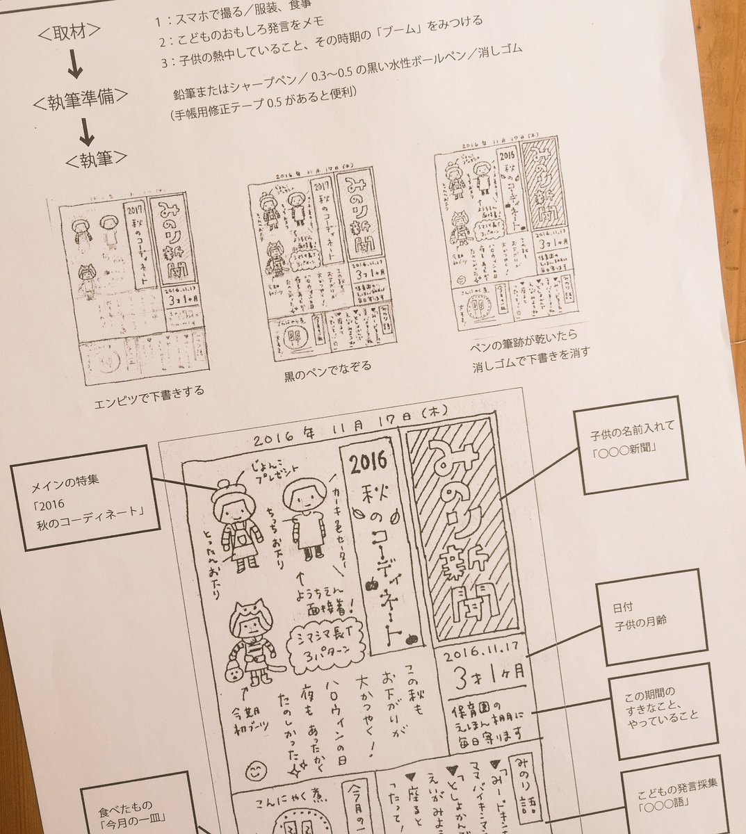 宇田川一美 Pa Twitter ワークショップ きのう 小金井貫井北分館にて わが子新聞をつくる 開催しました 子育ては どうやら短い期間らしい いつもの写真に 1枚でもこんな手がきのキロクがあってもいいかも イラストや文字のあったかさを愉しんだ雪の日で