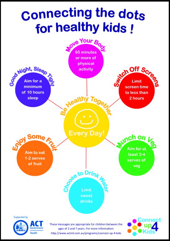 ahmrc's tweet photo. Useful tool for talking with families about healthy weights for children https://t.co/qLZ0eehT6N #NPHC2016 #NCDs https://t.co/PgmY9ghO2a