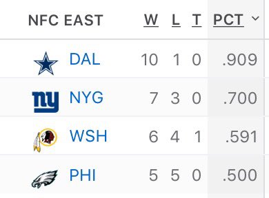 CowboysNation's tweet photo. RT IF YOU ARE A FAN OF THE BEST TEAM IN THE ENTIRE NFL https://t.co/iqHLGo5z7H