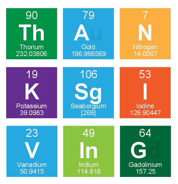 STARBASEAustin's tweet image. Thanksgiving... #PeriodicTable style! Gobble gobble from the #STARBASEAustin crew to yours! 🦃🍂